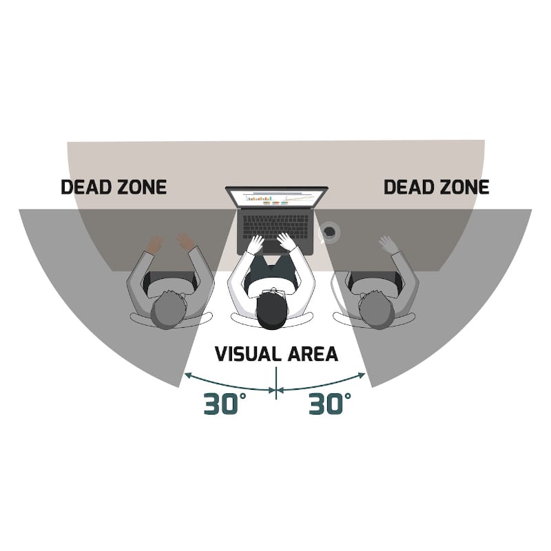 Port Connect 2D Professional Privacy Filter 13.3" - Image 2