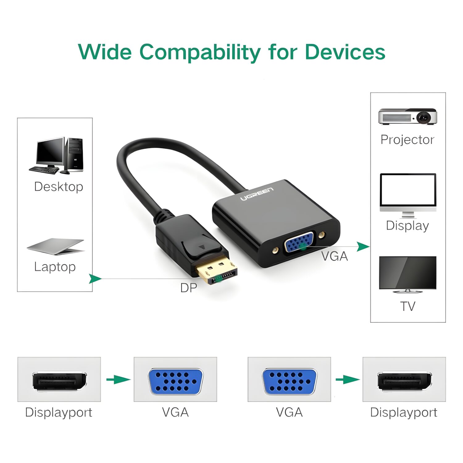 UGREEN DisplayPort Male to VGA Female Converter - Image 2